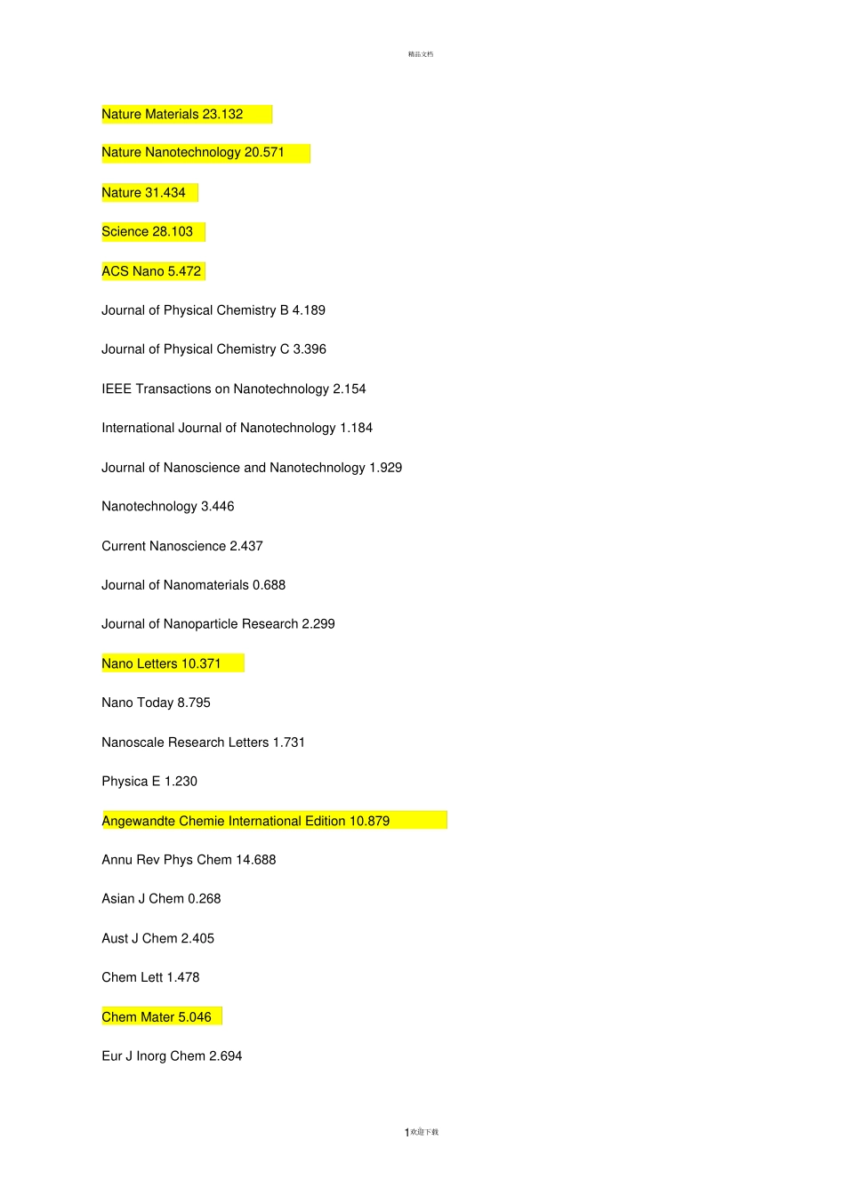 纳米相关期刊的最新影响因子_第1页