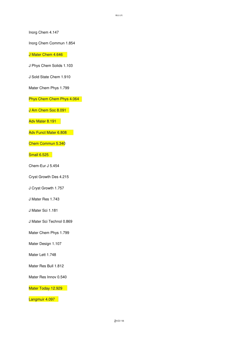 纳米相关期刊的最新影响因子_第2页