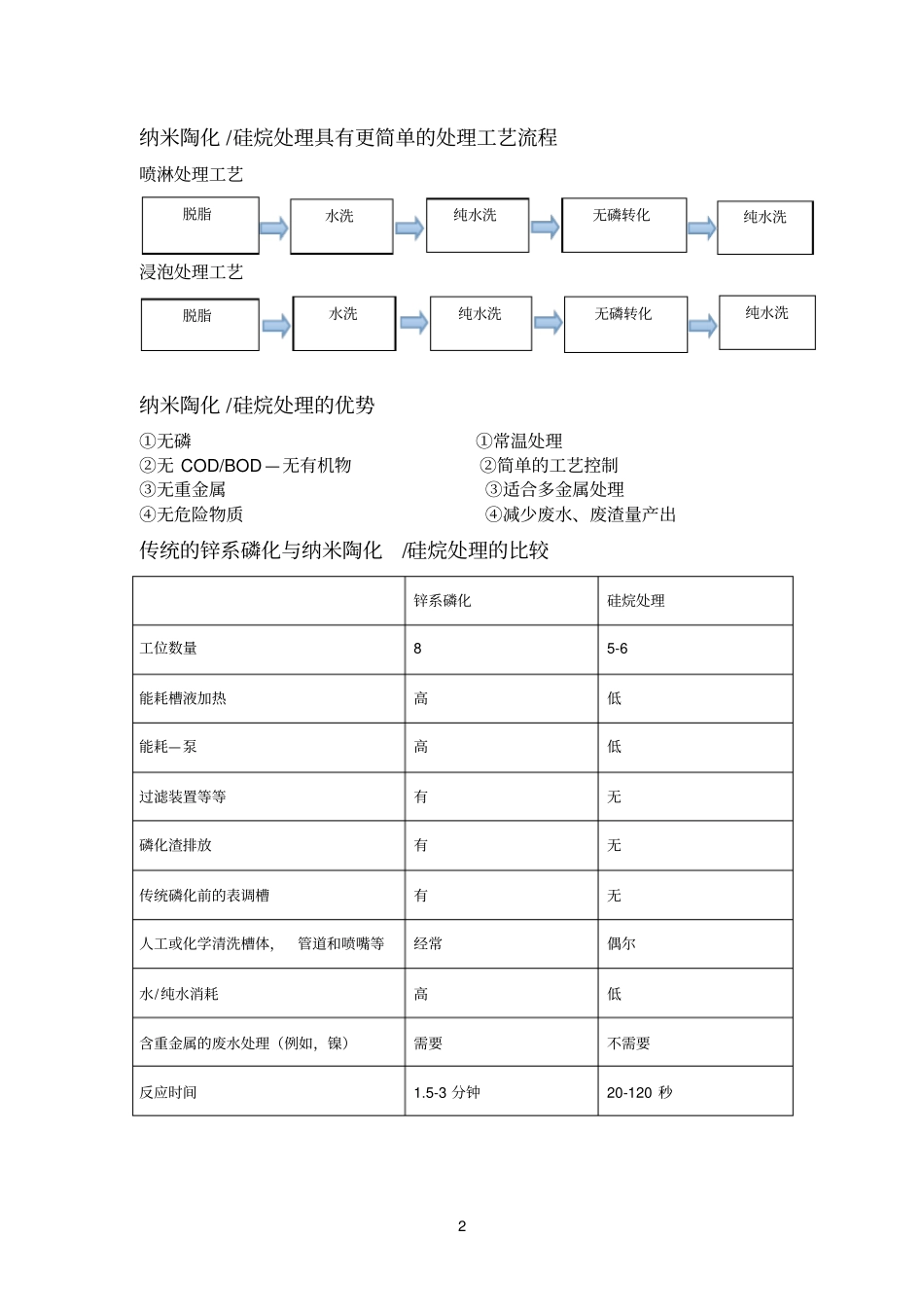 纳米陶化与硅烷_第2页