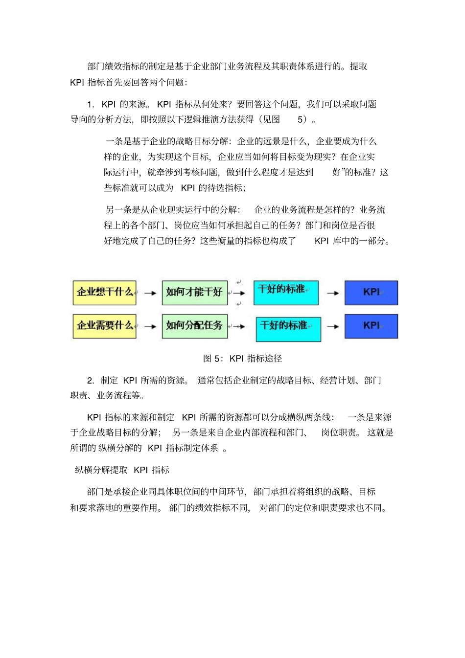 纵横分解提取KPI指标—华夏基石_第2页