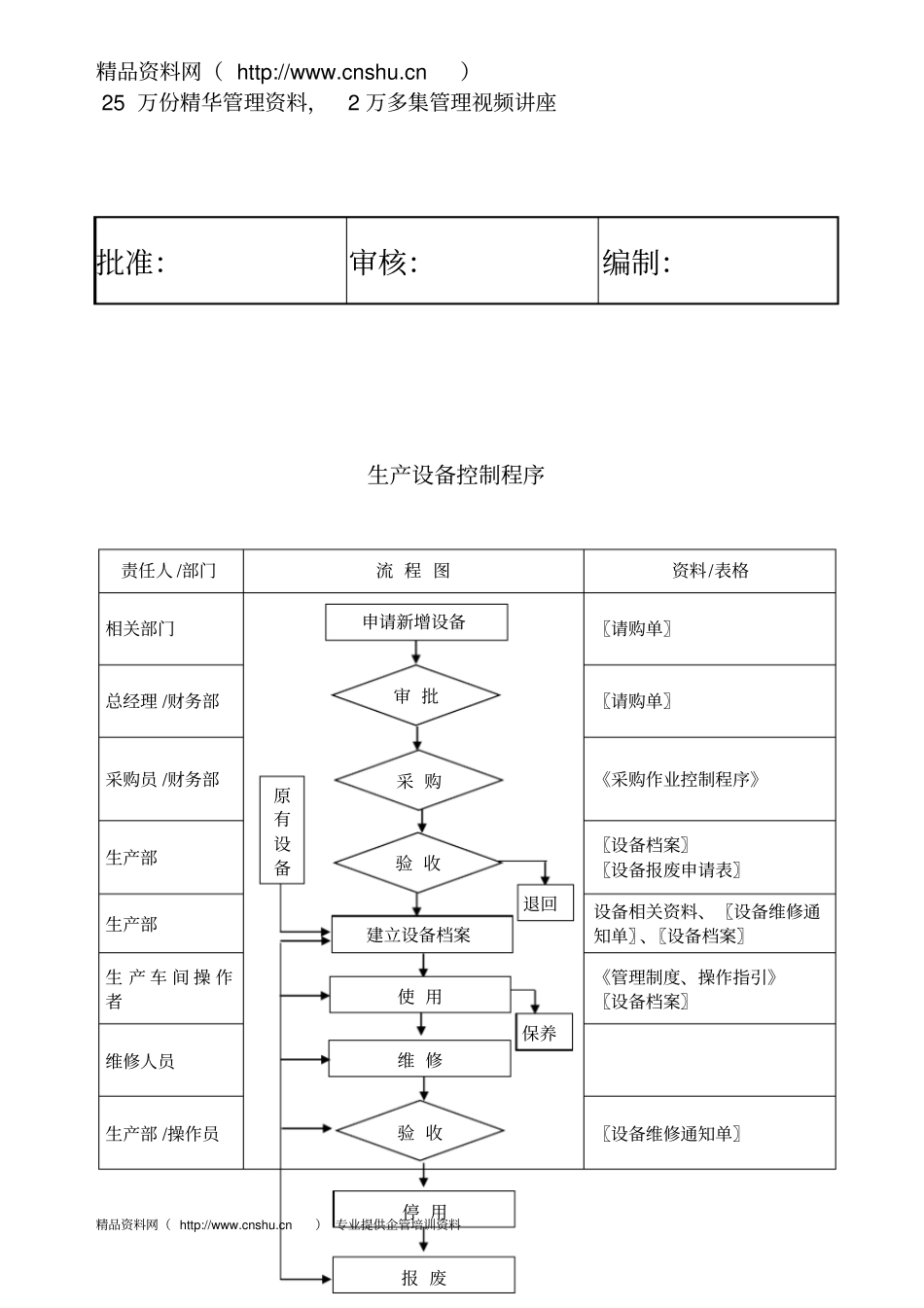 纸品厂生产设备控制程序_第3页