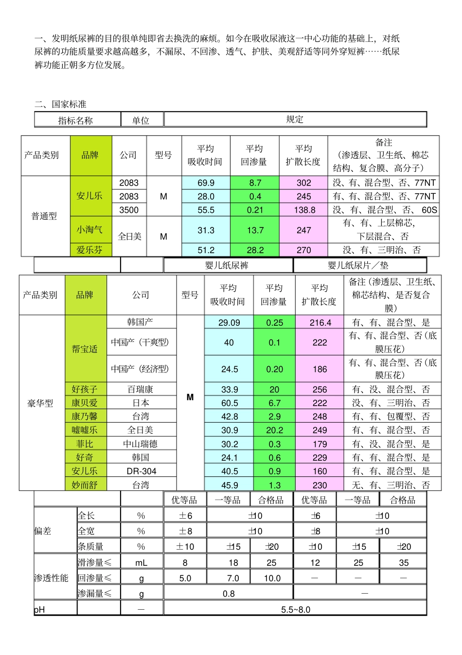 纸尿裤产品知识_第2页