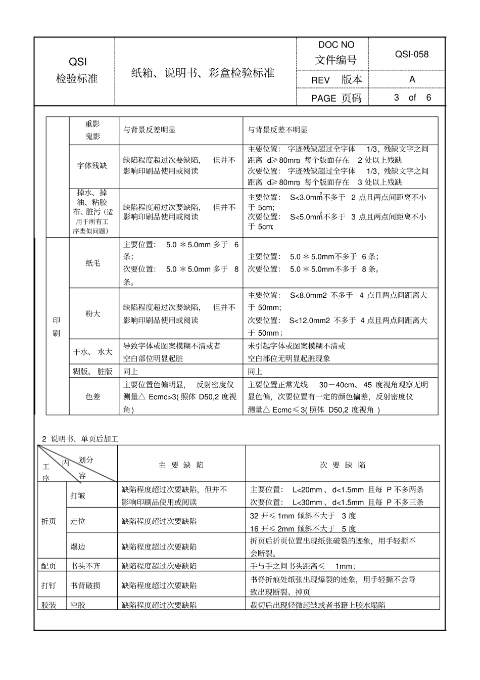 纸箱、说明书、彩盒检验标准_第3页