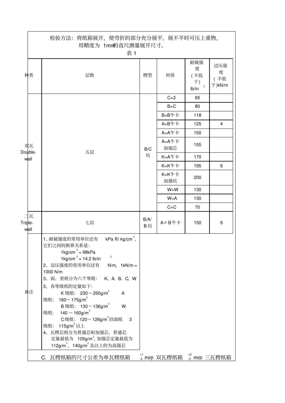 纸箱验收标准_第3页