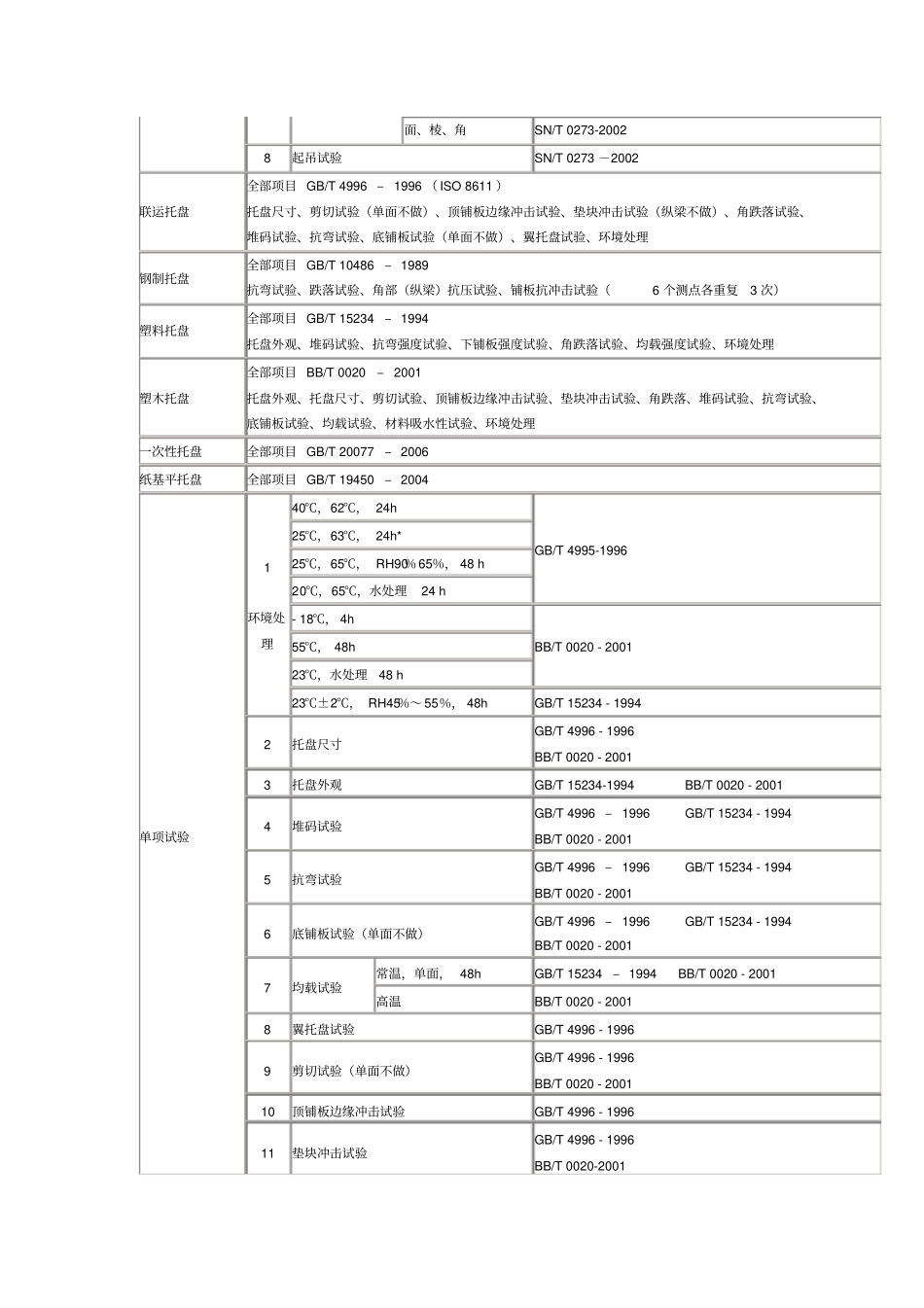 纸箱类检测讲解_第3页