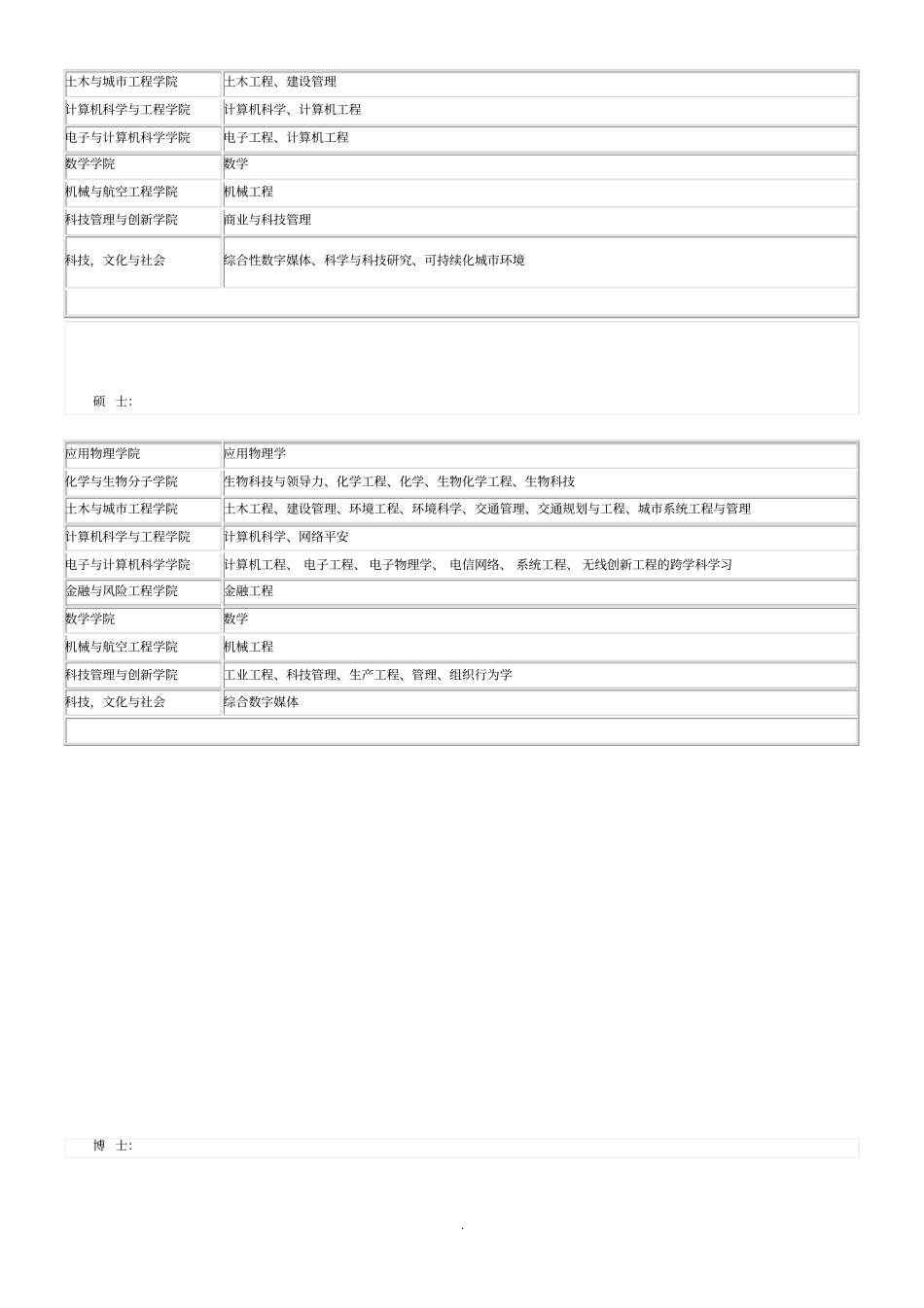 纽约大学理工学院_第2页