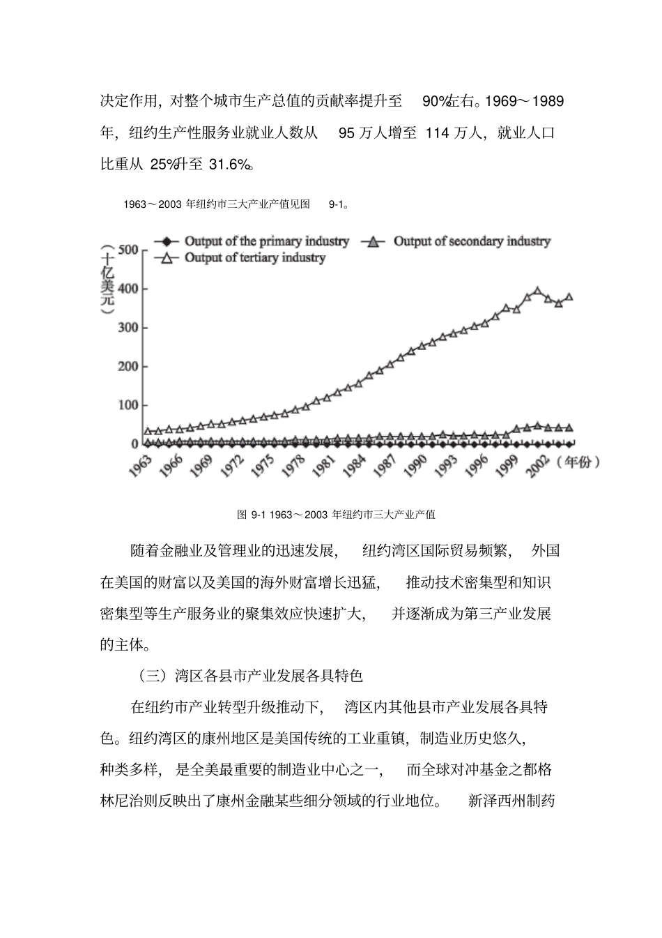 纽约湾区介绍_第3页