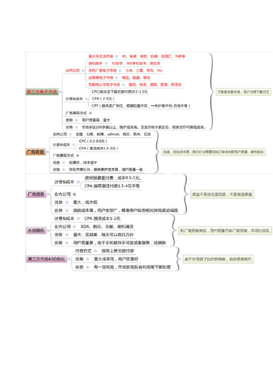 线上和线下推广方案_第2页