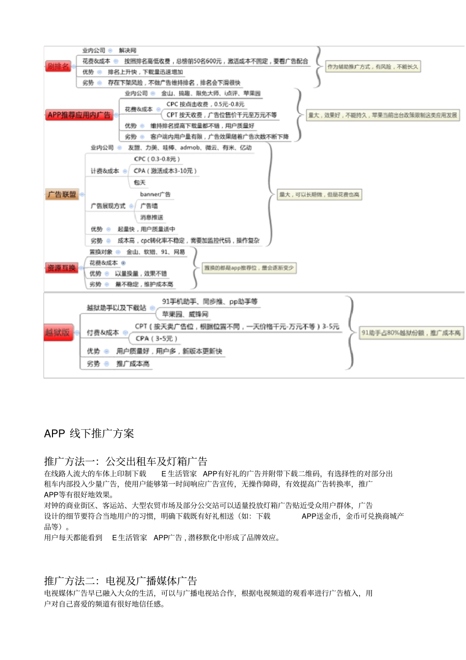 线上和线下推广方案_第3页