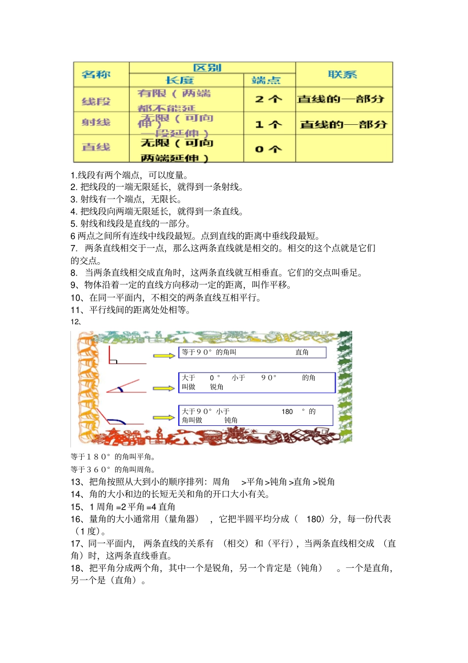 线与角知识点46792_第1页