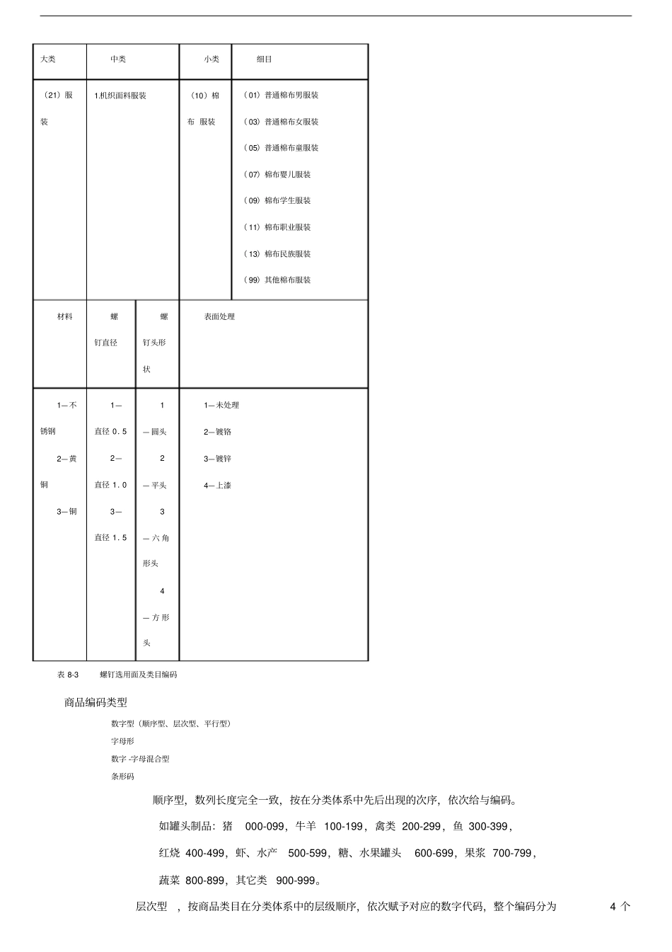 线分类法、面分类法例子_第1页