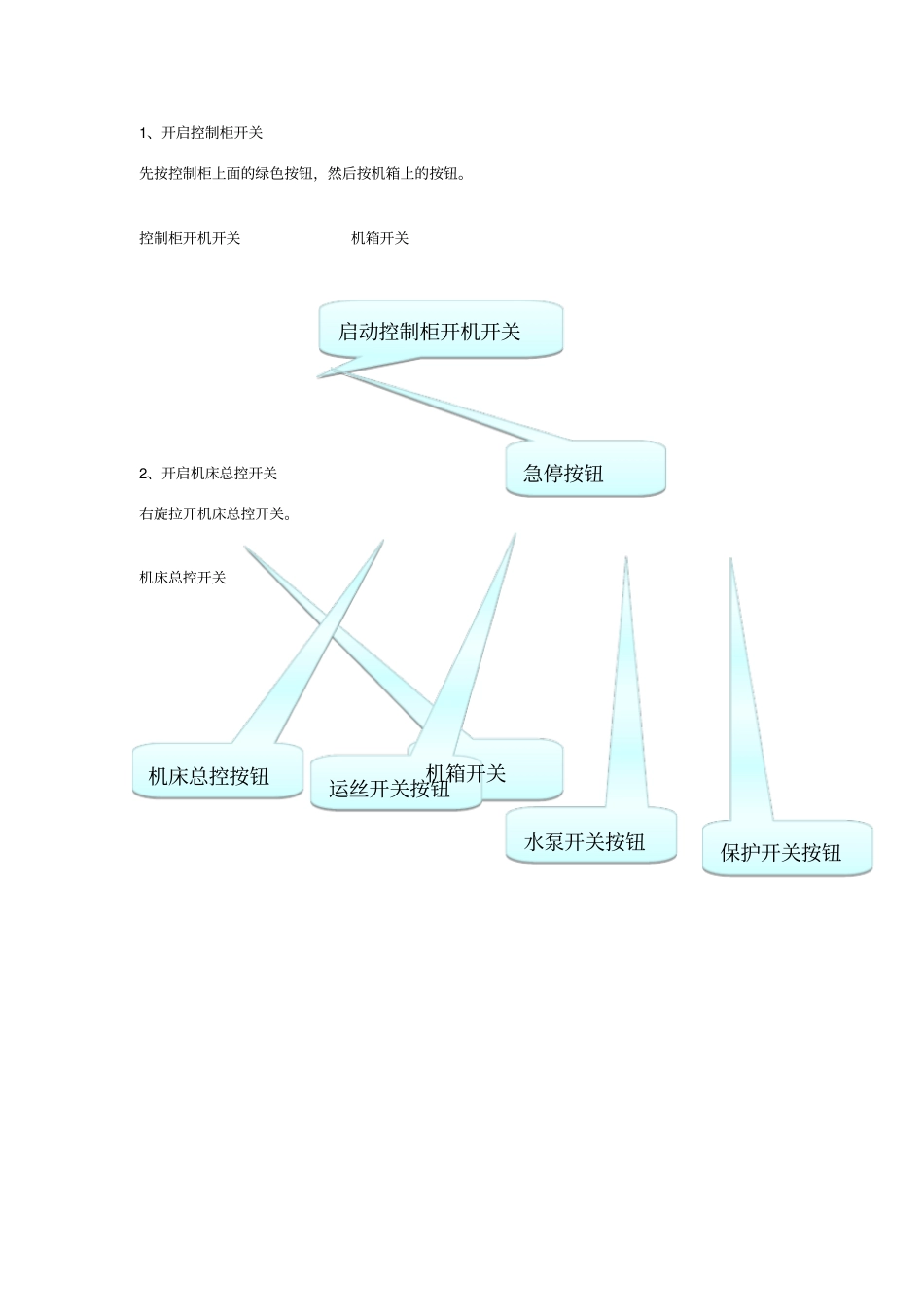 线切割详细的加工过程穿丝、缠丝等_第3页