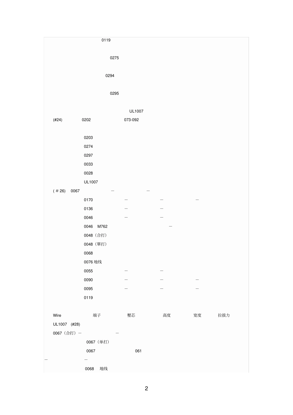 线材与端子拉拔力标准_第2页