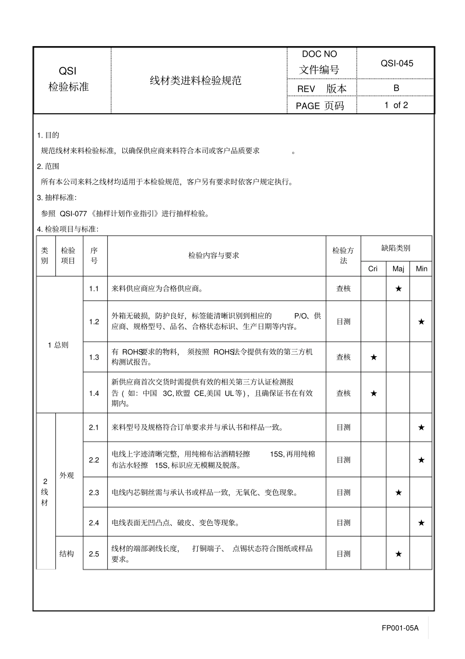 线材类进料检验规范_第1页