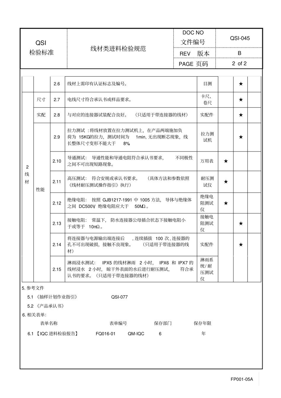 线材类进料检验规范_第2页