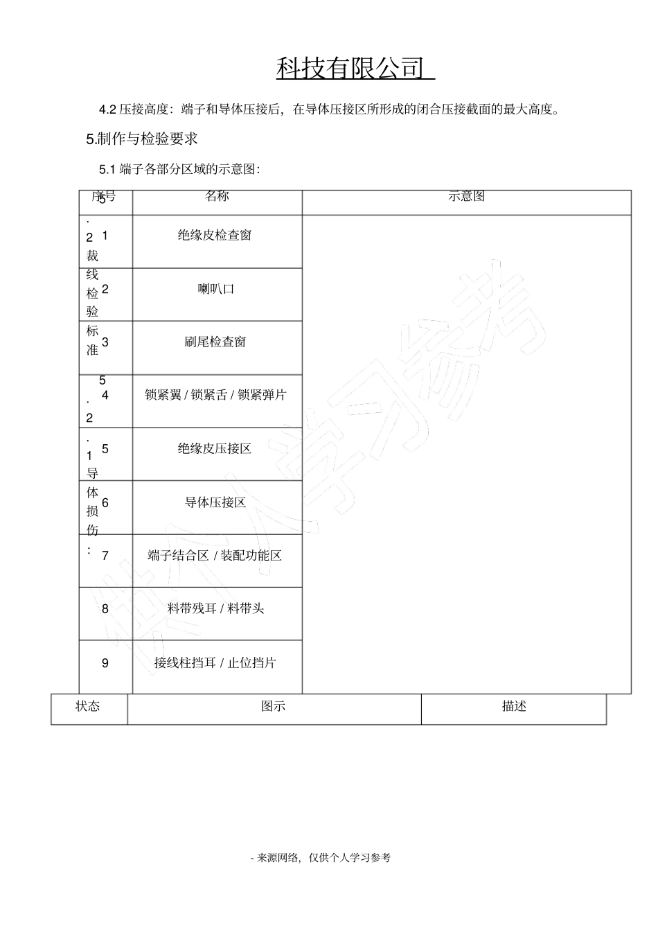 线束检验标准_第2页