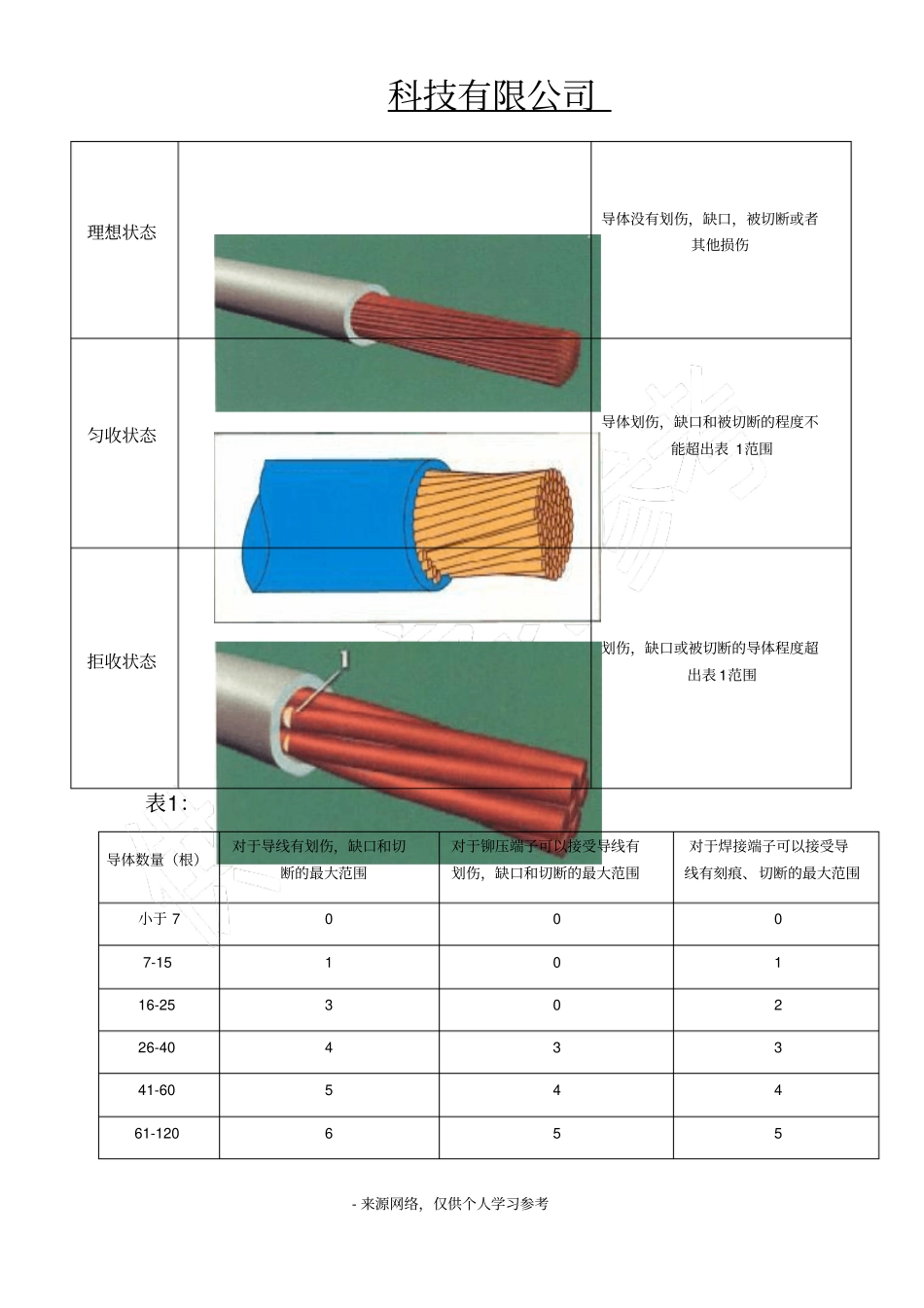 线束检验标准_第3页