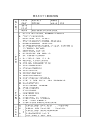 线束车间主任职务说明书