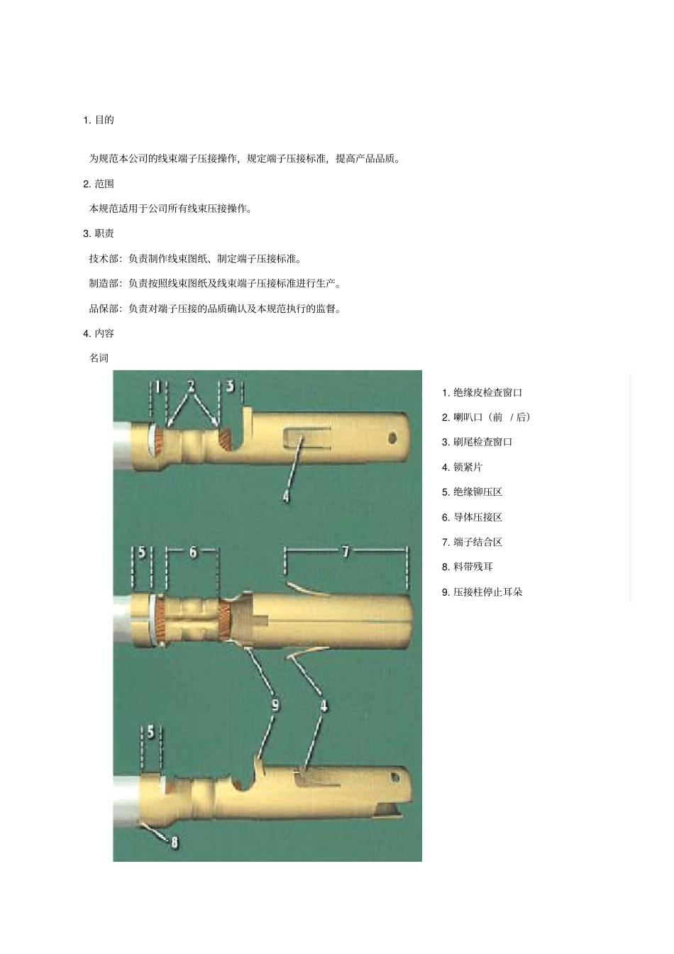 线束端子压接规范B精选优选_第1页