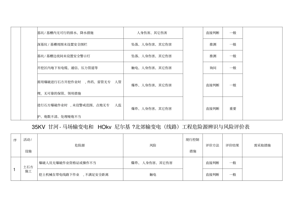 线路危险点辨识及预防控制措施_第2页