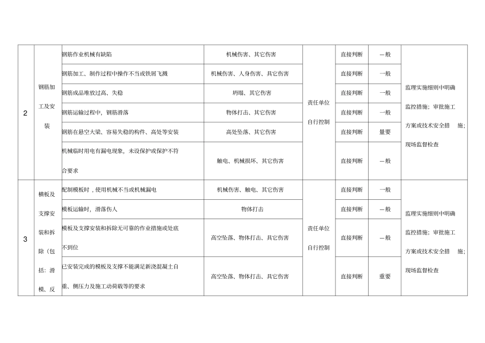 线路危险点辨识及预防控制措施_第3页