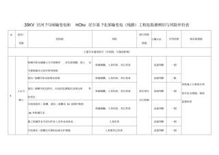 线路危险点辨识及预防控制措施