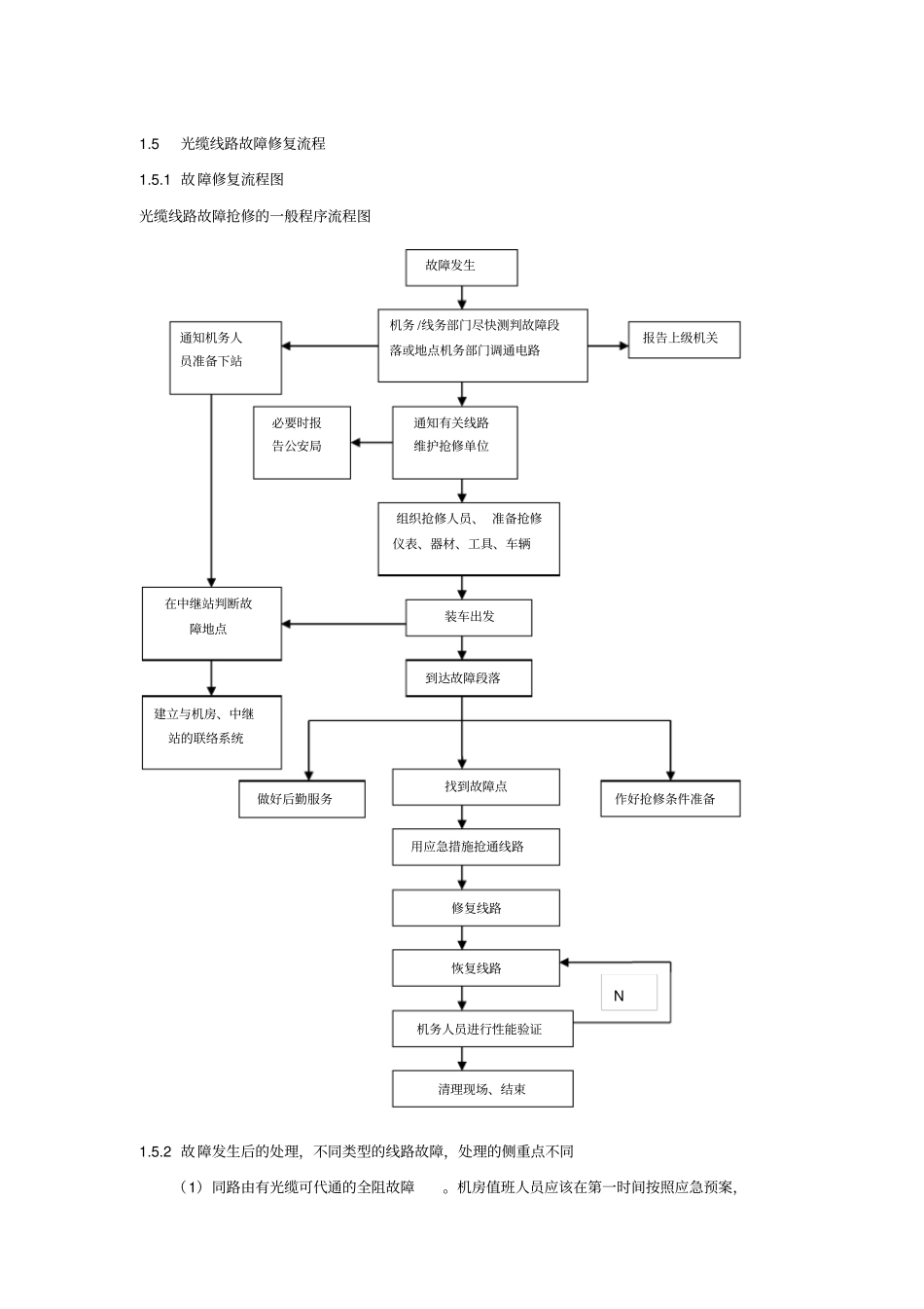 线路故障排查和故障定位方法措施光电缆_第3页