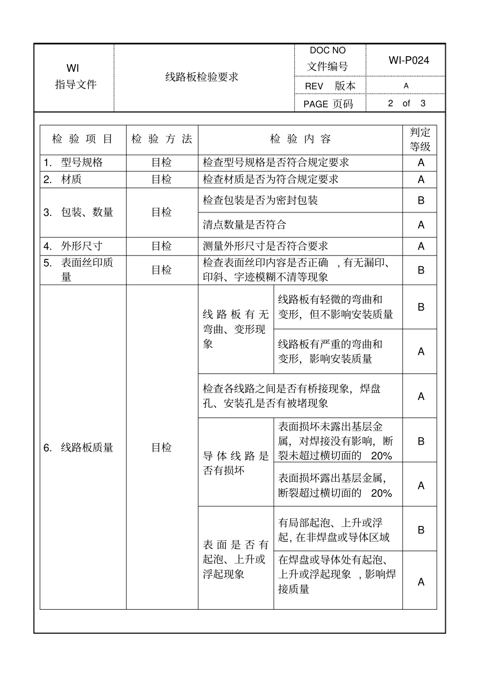 线路板检验要求_第2页