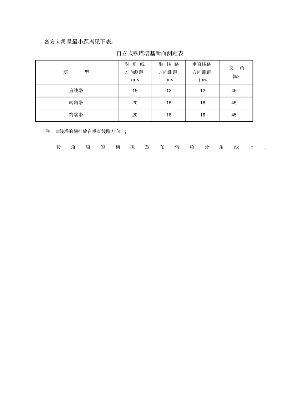 线路测量要求220kV丹巴_第3页