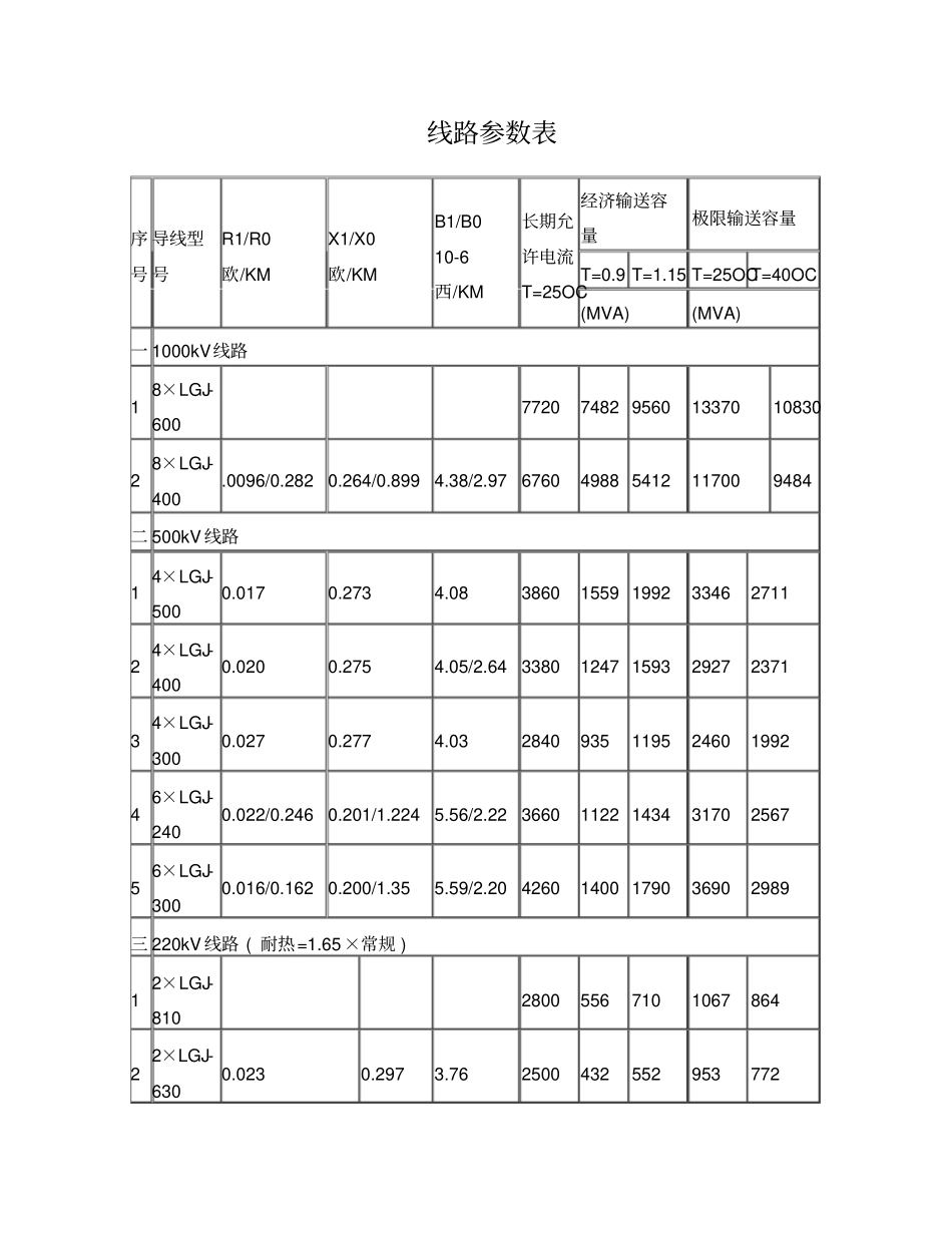 线路输送容量_第1页
