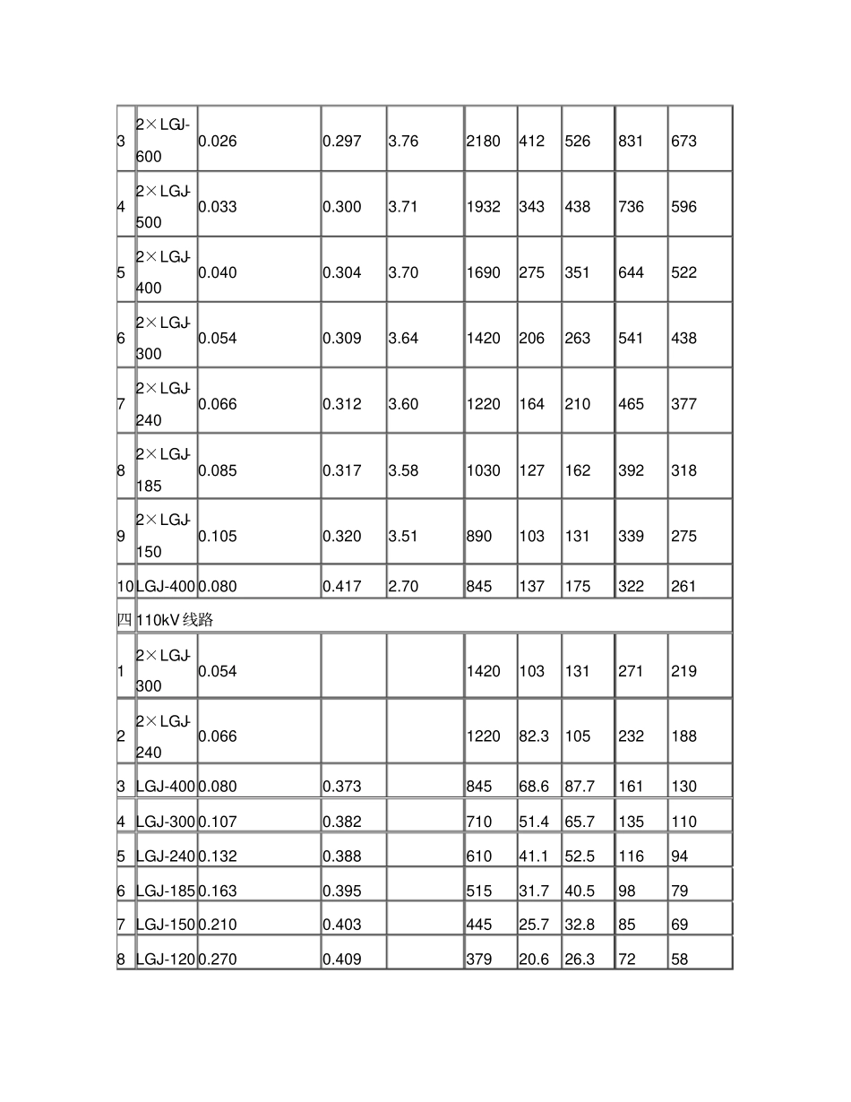 线路输送容量_第2页