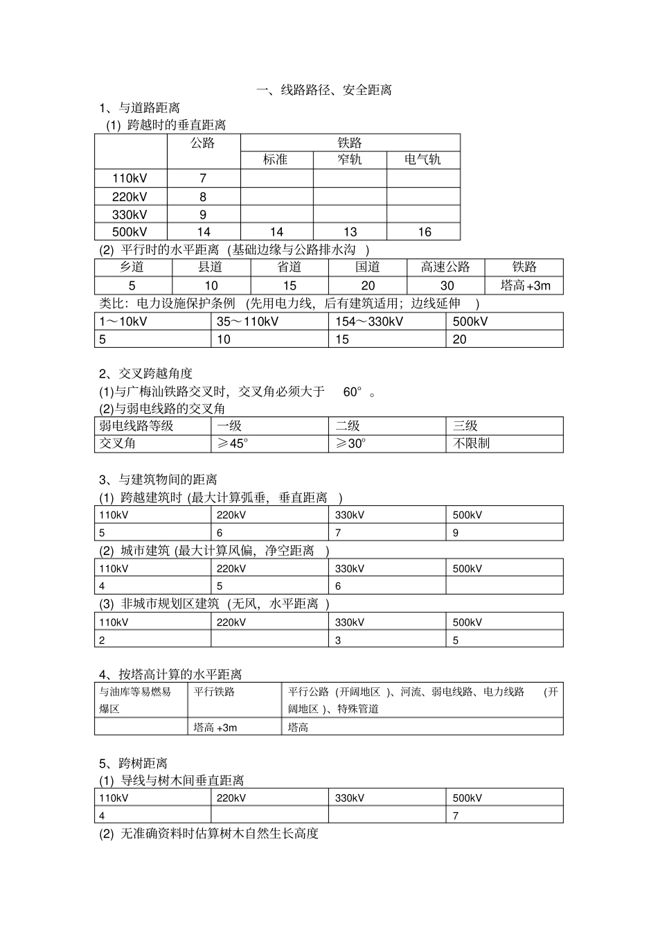 线路设计常用参数_第1页