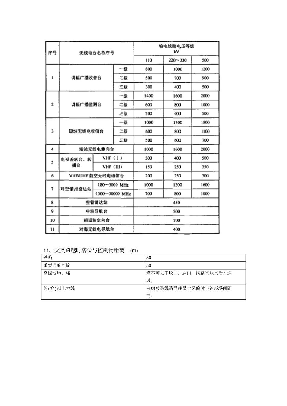 线路设计常用参数_第3页