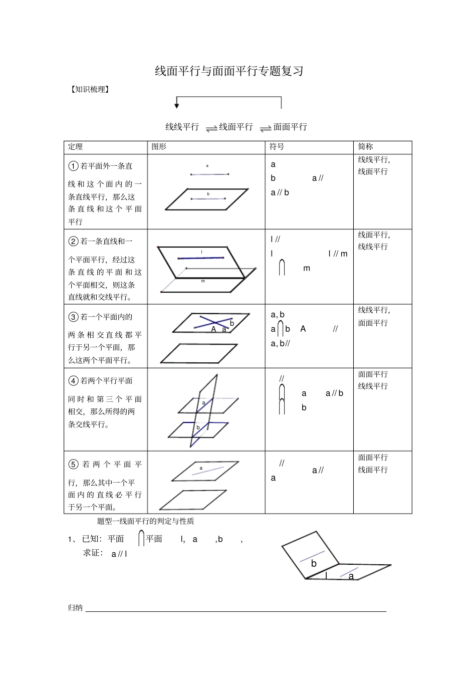 线面平行与面面平行_第1页