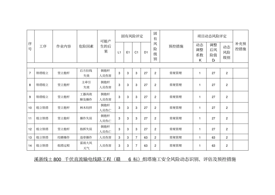 组塔施工安全风险动态识别、评价及预控措施_第2页