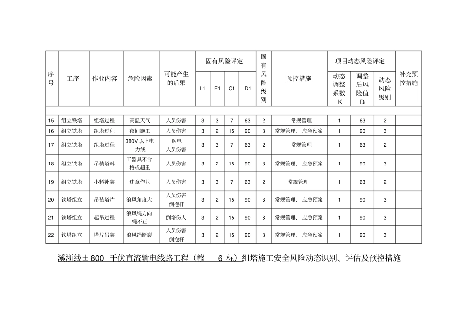 组塔施工安全风险动态识别、评价及预控措施_第3页
