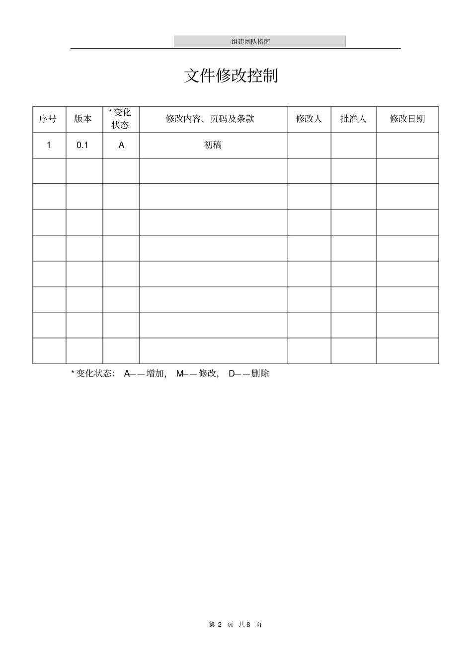 组建项目团队_第2页