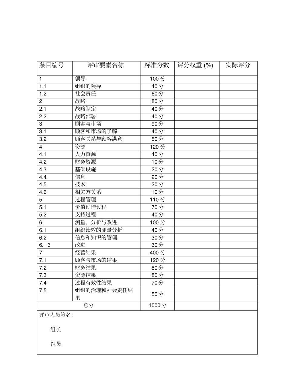 组织实施卓越绩效模式自评用表_第3页