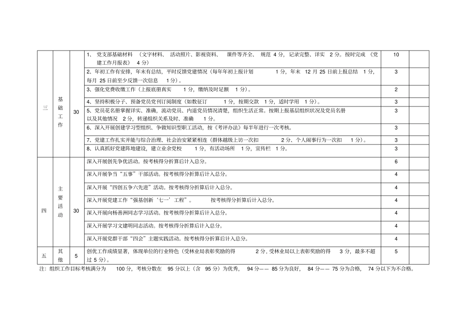 组织工作目标考评表_第2页