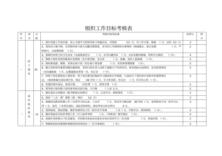 组织工作目标考评表