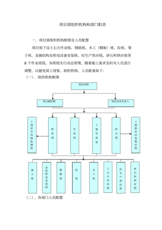 组织机构及人员职责