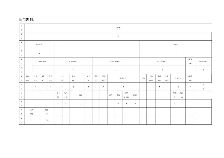 组织架构手册更新版_第3页