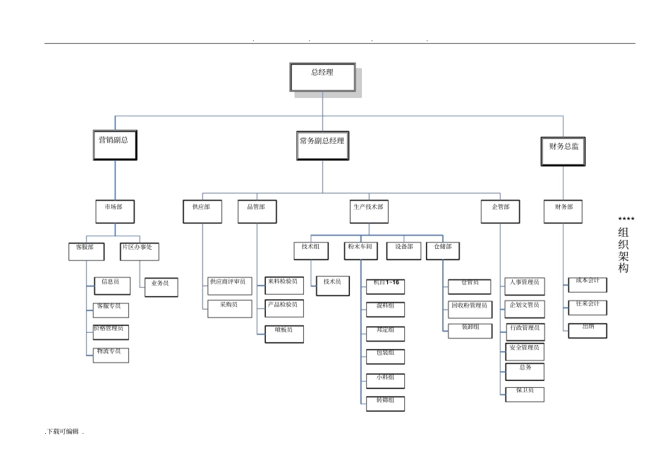 组织架构规划方案_第2页