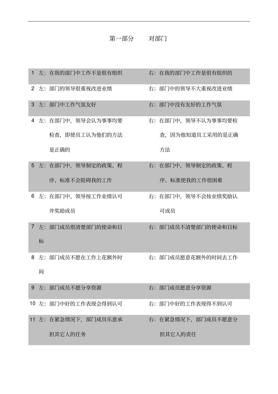 组织气氛调查问卷_第3页