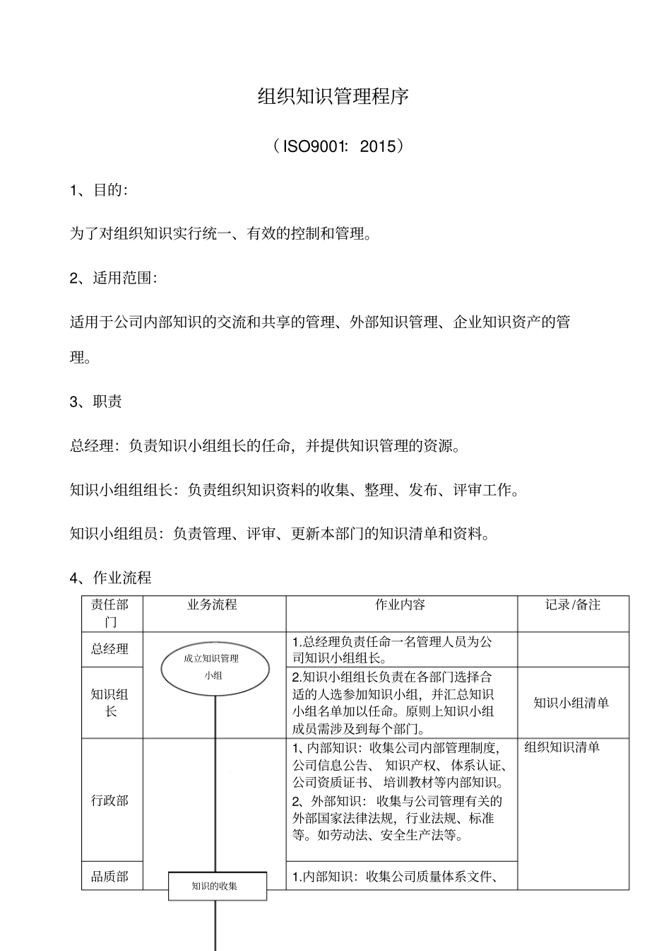 组织知识管理程序_第1页