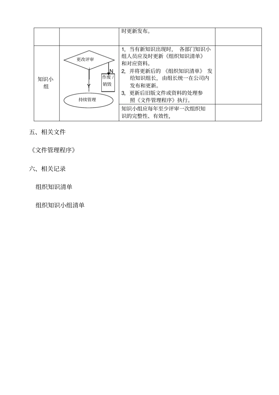 组织知识管理程序_第3页