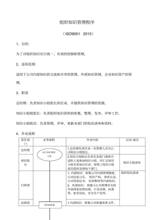 组织知识管理程序