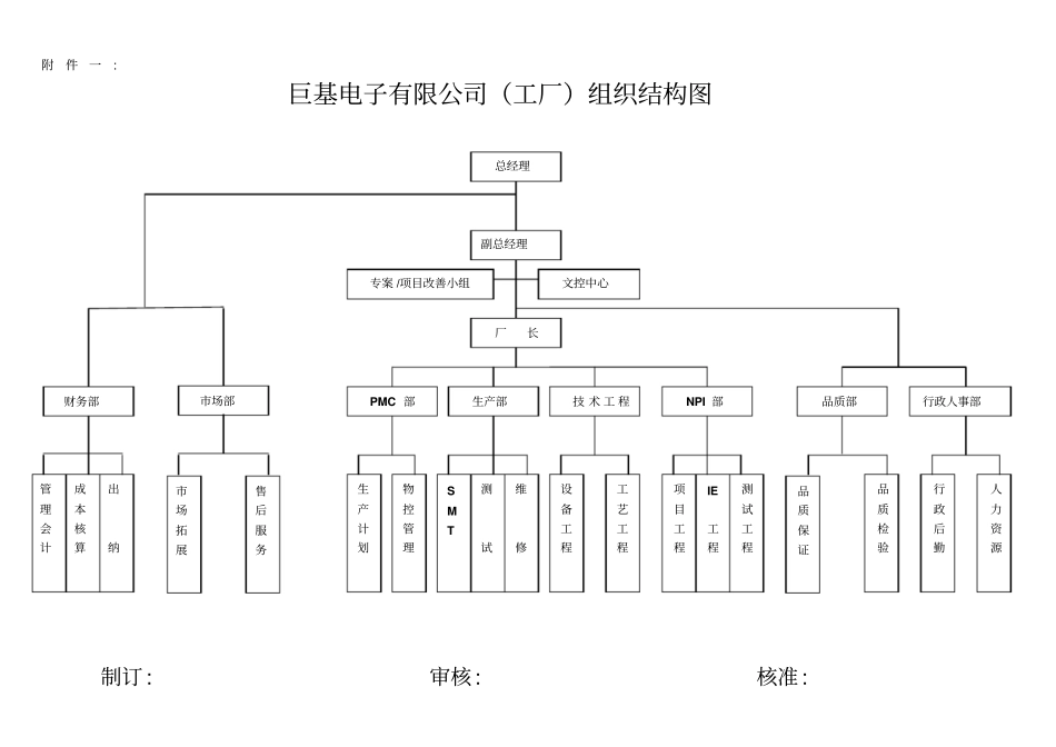 组织管理及岗位职责说明_第3页