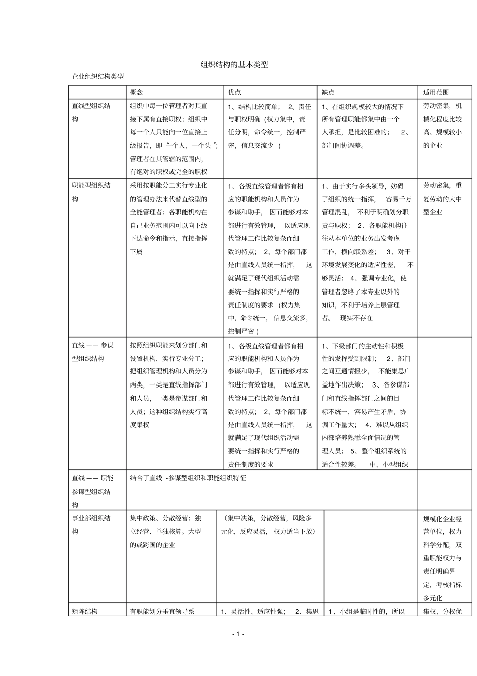 组织结构的基本类型全_第1页