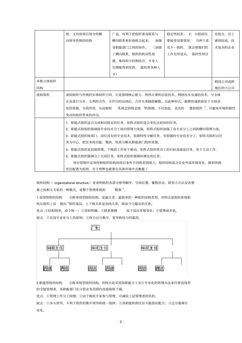 组织结构的基本类型全_第2页
